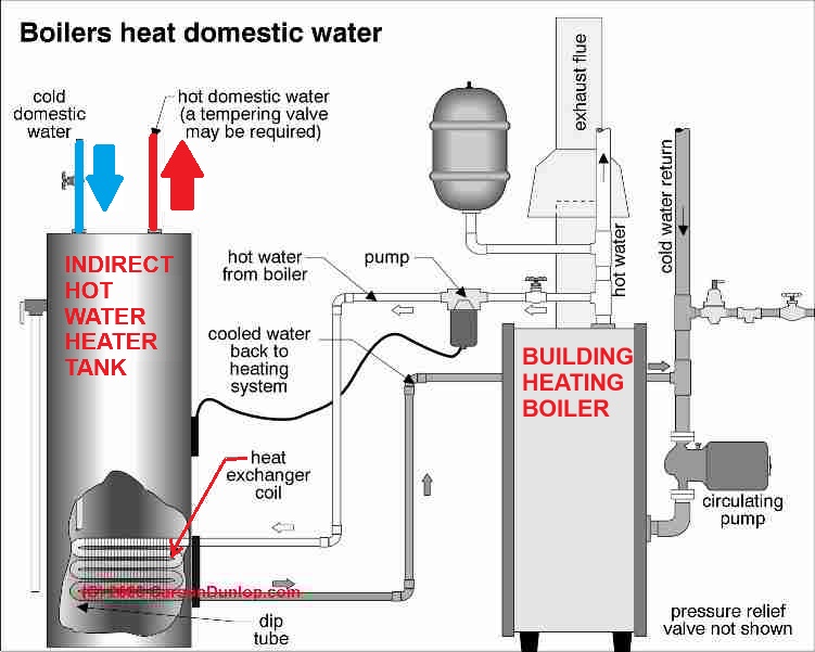 Indirect fired hot water heater schematic