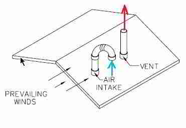 Wind protection for direct vent appliances - Thermo Products Installation Instructions