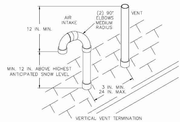 Rooftop installation of direct vent intake and exhaust vents - Thermo Products, InspectAPedia