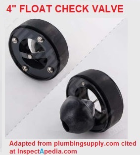 Float ball check valve from Flood-Guard cited & discussed at InspectApedia.com