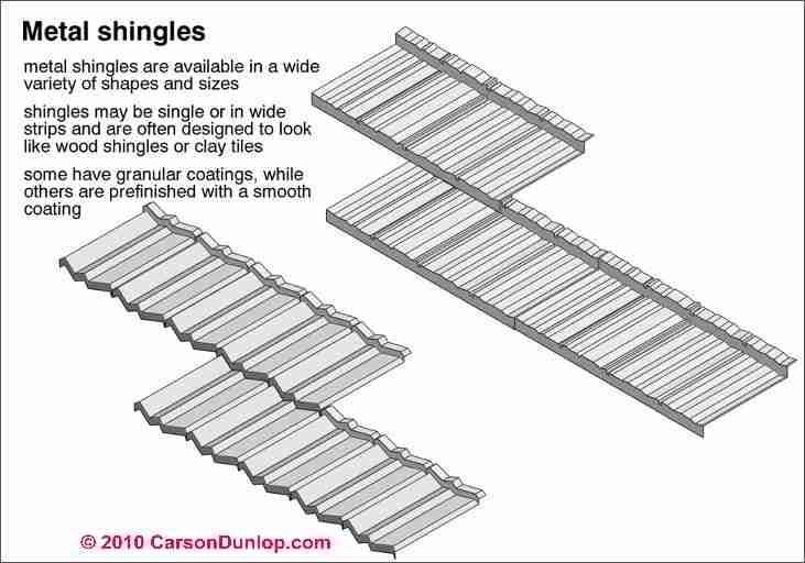 Metal roofing examples (C) Daniel Friedman