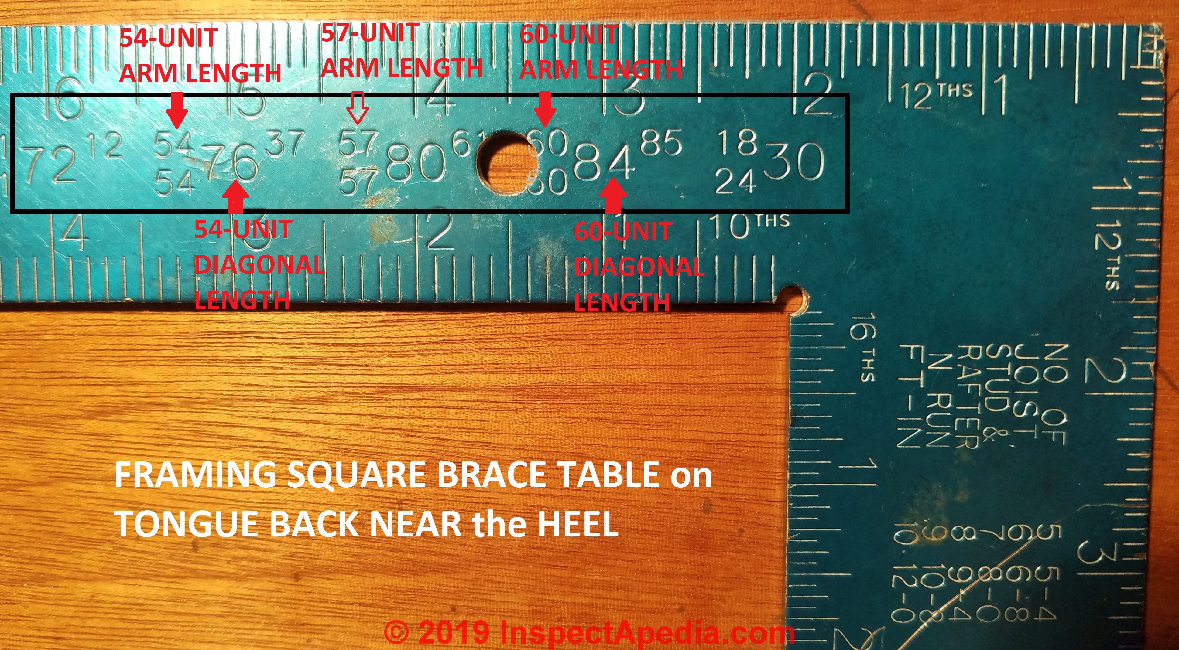 Framing square brace table found on the back of the framing square tongue (C) Daniel Friedman at InspectApedia.com