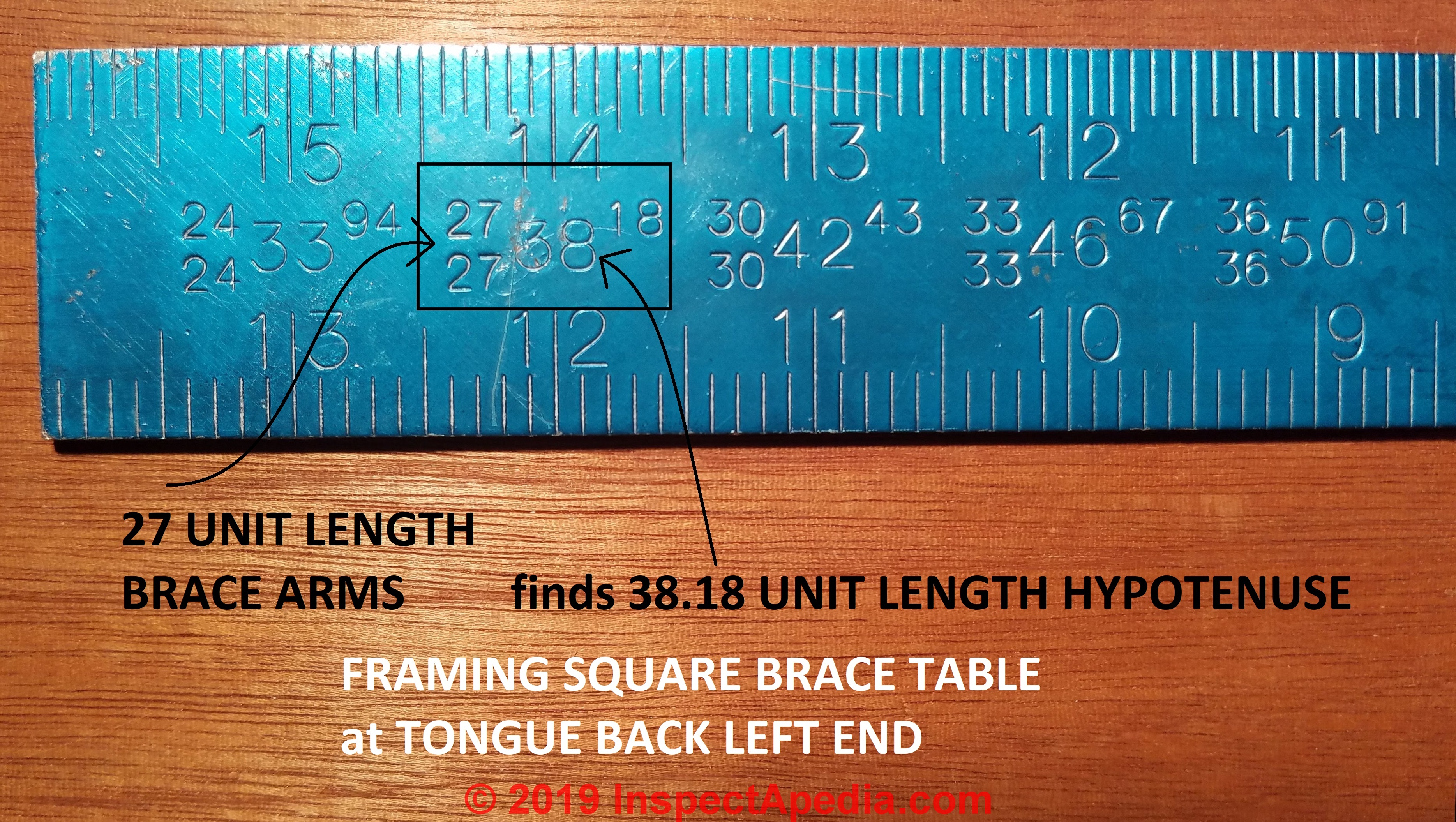 Framing square brace table left end showing the hypotenuse of a triangle with arms of 27 units (inches or other measure (C) Daniel Friedman at InspectApedia.com