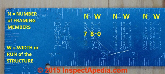 Number of joists, studs, or rafters N run (C) Daniel Friedman