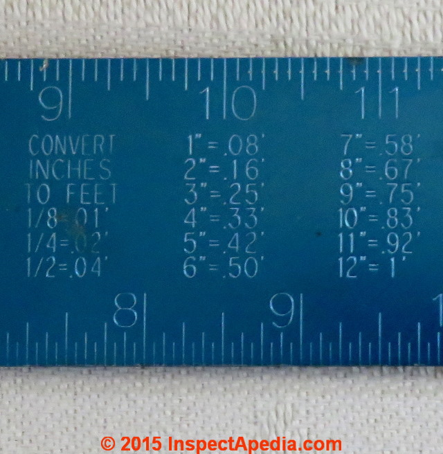 Table converting inches to decimal fractions of a foot (C) Daniel Friedman
