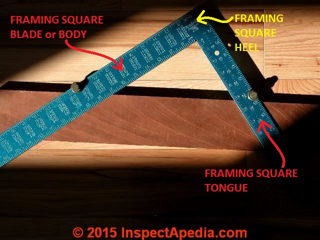 Parts of a framing square (C) Daniel Friedman