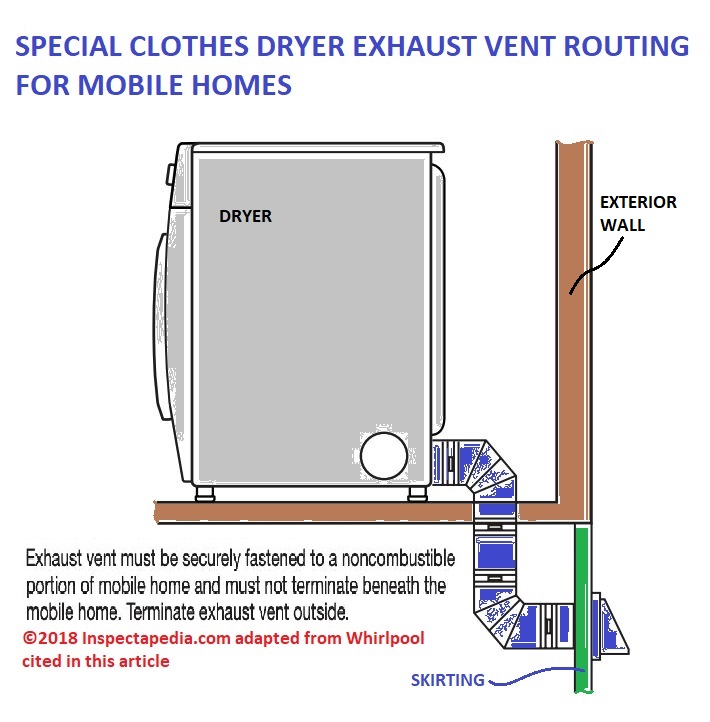 Dryer Vent Safety Installation Guide Clothes Dryer Vent
