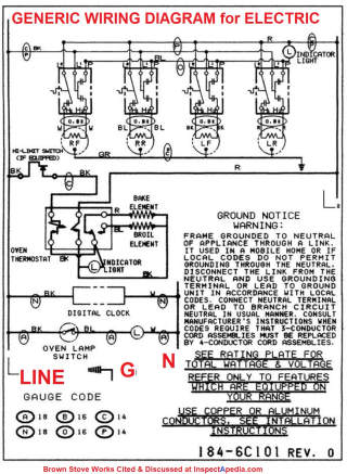 Generic or typical wiring diagram for an electric range, adapted from Brown Stove Works cited & discussed at InspectApedia.com