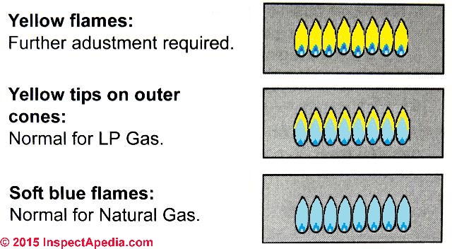 Gas Flame Color Chart