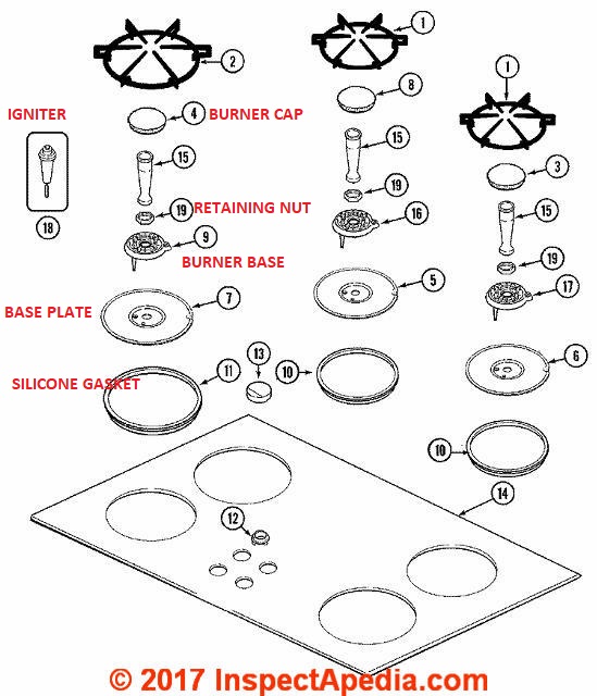 gas stove parts and functions