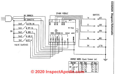 Wiring diagram for JennAir gas stove CCG2520 at InspectApedia.com