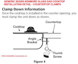 Sears Kenmore cooktop hold-down clamps (C) Inspectapedia.com