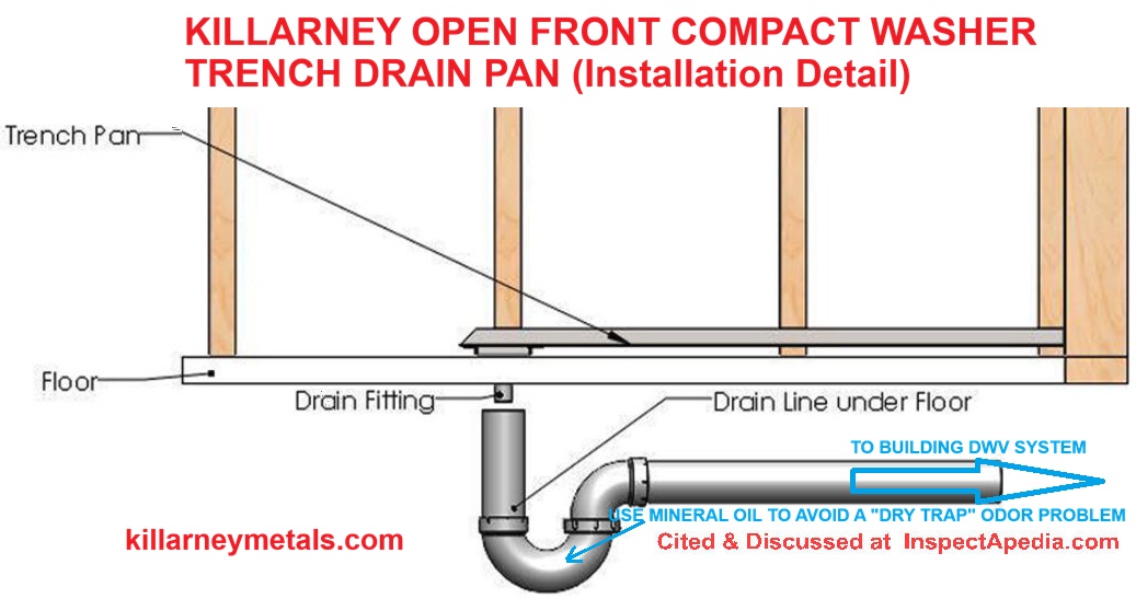 Drain connection details for the Killarney open front trench drain pan for compact washing machines cited & discussed at InspectApedia.com