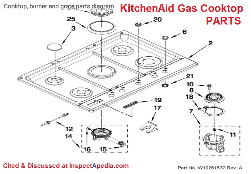 Gas Stove Igniter Wiring Diagram