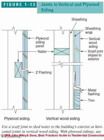 Wood Siding Flashing Details at Joints &amp; Corners