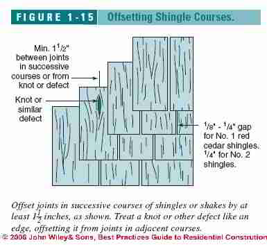 Installing Cedar Shake Siding Instructions