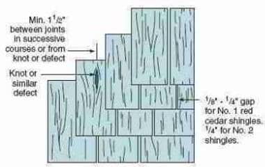 Figure 1-15: Curso de telhas de cedro branco (C) Wiley and Sons - S Bliss