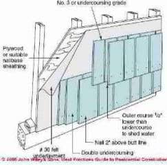 Figure 16: Duplo curso de shingles ou shingles (C) Wiley and Sons - S Bliss