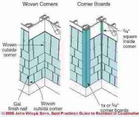 Figure 1-17 : Détails des angles de bardeaux (C) Wiley and Sons - S Bliss