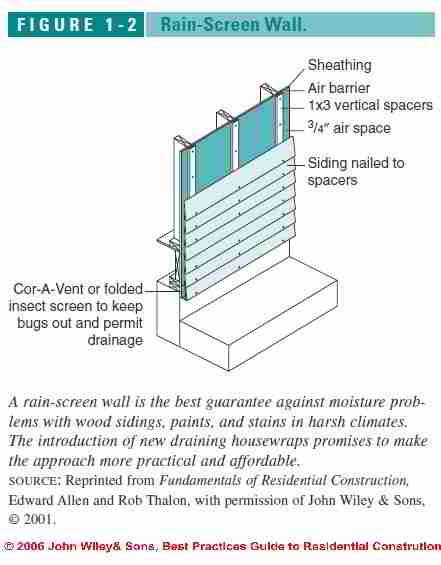 Rain Screen Wall Detail Drawings Barrier Wall  Construction vs Cavity Wall  Building 