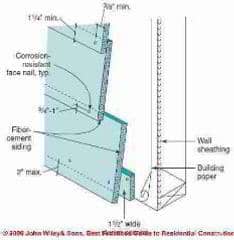 Concrete shingle siding