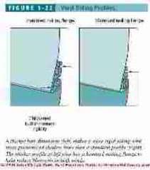 Figure 1-22: Vinyl siding profiles (C) Wiley and Sons, S Bliss