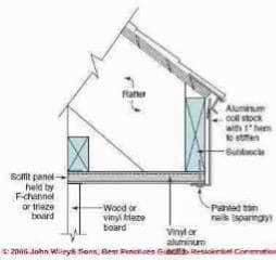 Figure 1-24: Vinyl and Aluminum Trim Construction Detail (C) Wiley and Sons, S Bliss