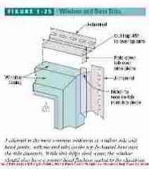 Figure 1-25: Window and door trim for vinyl siding (C) Wiley and Sons, S Bliss