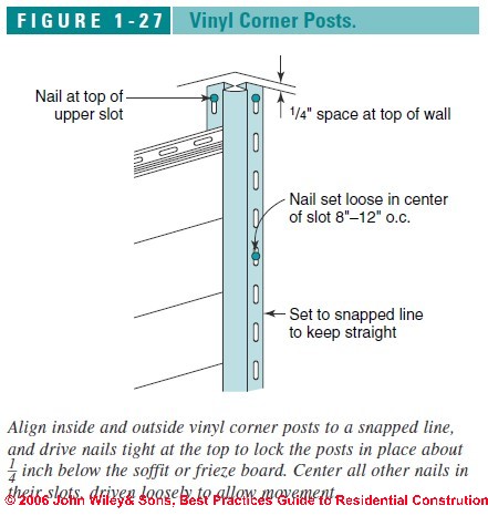 siding vinyl install channel corner trim installing installation roof shed around window windows integral repair solid upvc