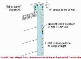 Figure 1-27: Vinyl Corner Posts