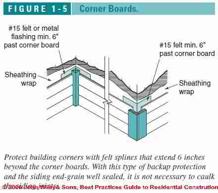 Wood Soffit Details  Wood  Siding  Flashing Details  at Joints Corners