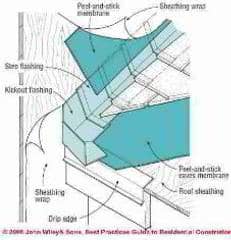 Roof wall flashing details (C) Steven Bliss J Wiley & Sons Best Construction Practices