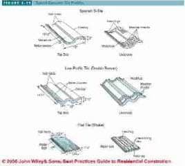 Figure 2-19, Concrete roof tile shapes (C) J Wiley, S Bliss