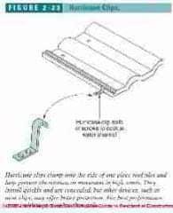 Figure 2-23: Hurricane clips for clay roof tiles (C) J Wiley, S Bliss