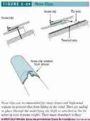 Figure 2-24, Nose Clips for Roofing Tile Installations (C) J Wiley, S Bliss