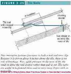 Figure 2-25: Nailing optiosn for clay or concrete tile roofs in high wind or seismic areas (C) J Wiley S Bliss