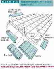 Figure 2-27: Clay tile roof flashings and fittings (C) J Wiley S Bliss