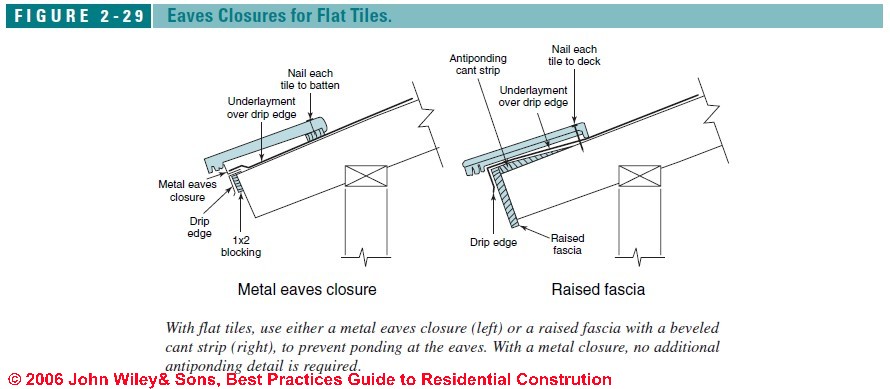 Pointing On A Verge Dalton Roofing Youtube