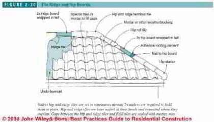 Figure 2-30: Ridge and hip details for clay tile roofs (C) J Wiley, S Bliss