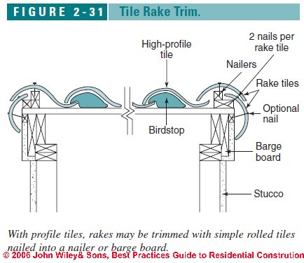 Clay Tile Roof Eave Detail