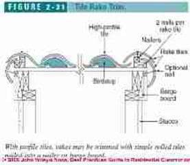 Figure 3-31: Rake details for clay tile roofs (C) J Wiley, S Bliss