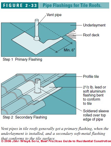 How To Plumb Drain Line For Washer And Vent With Studor Vent Google Search Diy Plumbing Plumbing Installation Bathroom Plumbing