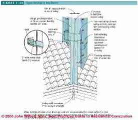 Figure 2-34: Tile Roof Flashing Specifications for Valleys (C) J Wiley, S Bliss