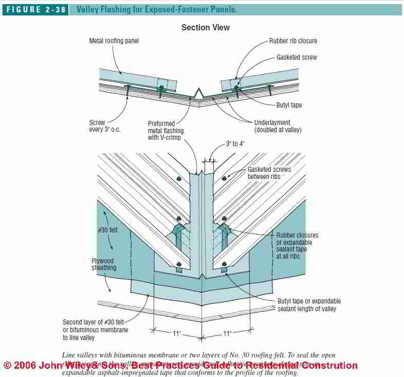 roof edge flashing details