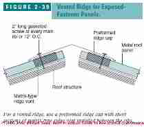 Figure 2-39: metal roof panel ridge vent (C) J Wiley, S Bliss