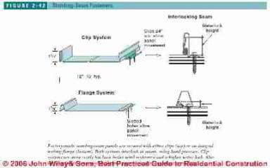 Figure 2-42: Standing seam metal roof fasteners (C) J Wiley, S Bliss