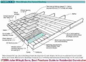 Figure 2-46: Wood Roof Shingles Installed over Spaced Sheathing (C) J Wiley, S Bliss