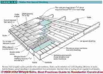 Figure 2-46: Wood Roof Shakes Installed over Spaced Sheathing (C) J Wiley, S Bliss