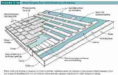 Figure 2-46: Wood Roof Shingle installation detail (C) J Wiley, S Bliss