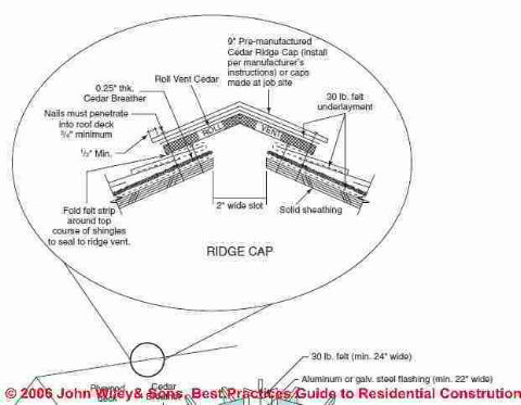 Mastering Roof Inspections Wood Shakes And Shingles Part 3 Internachi